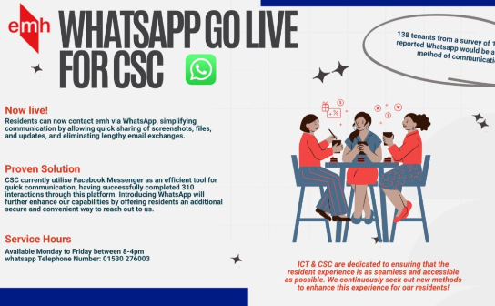 "A graphic provided by emh, titled "Whatsapp go live for CSC". Under the subheading: "Now live", it reads: "Residents can now contact emh via Whatsapp, simplifying communication by allowing quick sharing of screenshots, files, and updates, and eliminating lengthy email exchanges". Under the subheading: "Proven solution", it reads: "CSC currently utilise Facebook Messenger as an efficient tool for quick communication, having successfully completed 310 interactions through this platform. Introducing Whatsapp will further enhance our capabilities by offering residents an additional secure and convenient way to reach out to us. Under the subheading "Service Hours", it reads "Available Monday to Friday between 8-4pm, Whatsapp Telephone Number: 01530276003." There is a small illustration of three women sitting together at a table, discussing something. Underneath this, it reads "ICT & CSC are dedicated to ensuring that the resident experience is as seamless and accessible as possible. We continuously seek out new methods to enhance this experience for our residents!