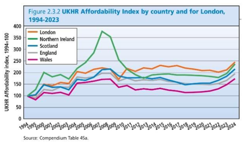 Compendium table 45a