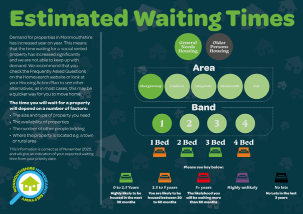 mha homesearch waiting times