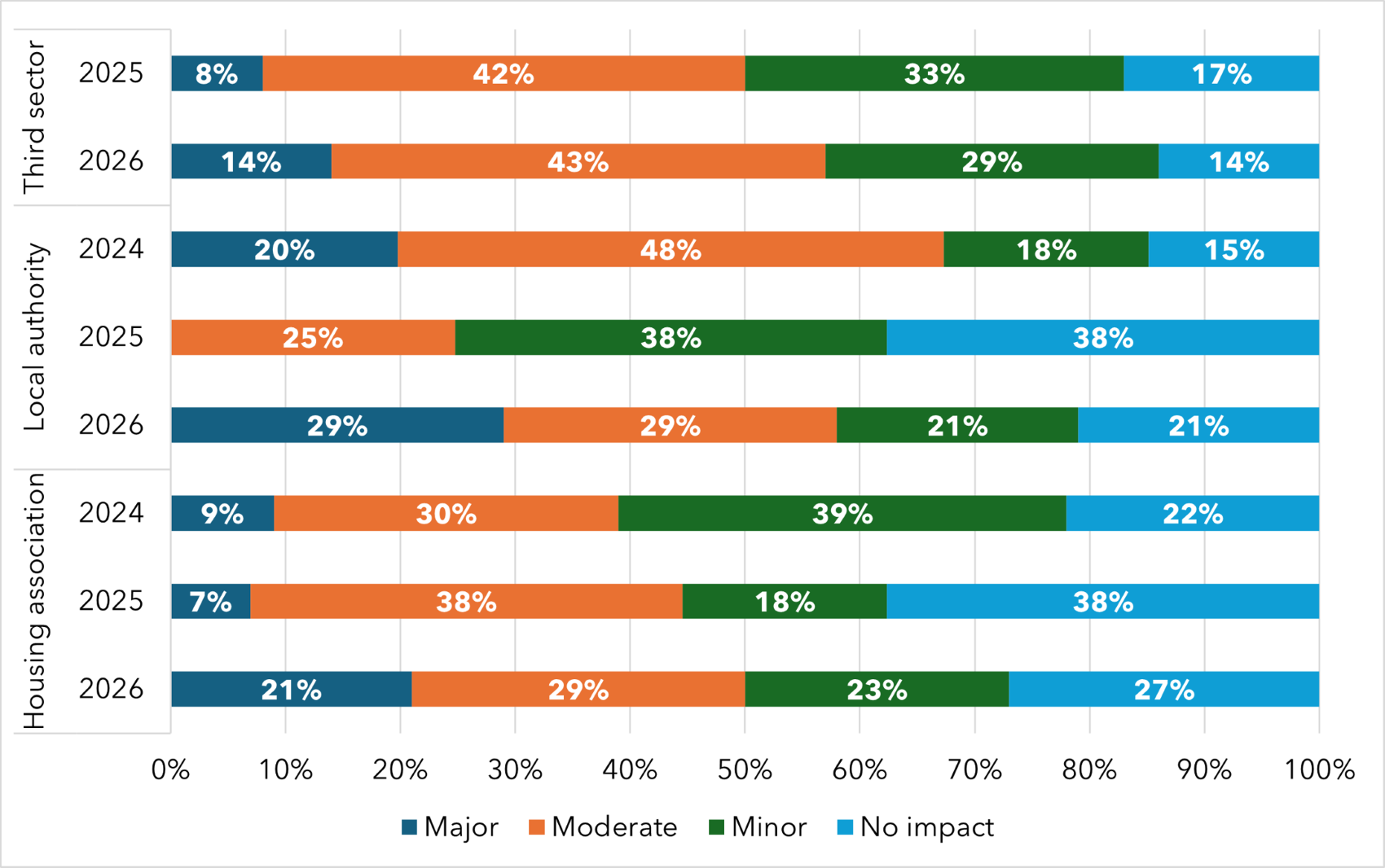 Figure one: The increasing impact of ongoing pressures on mental health and wellbeing.